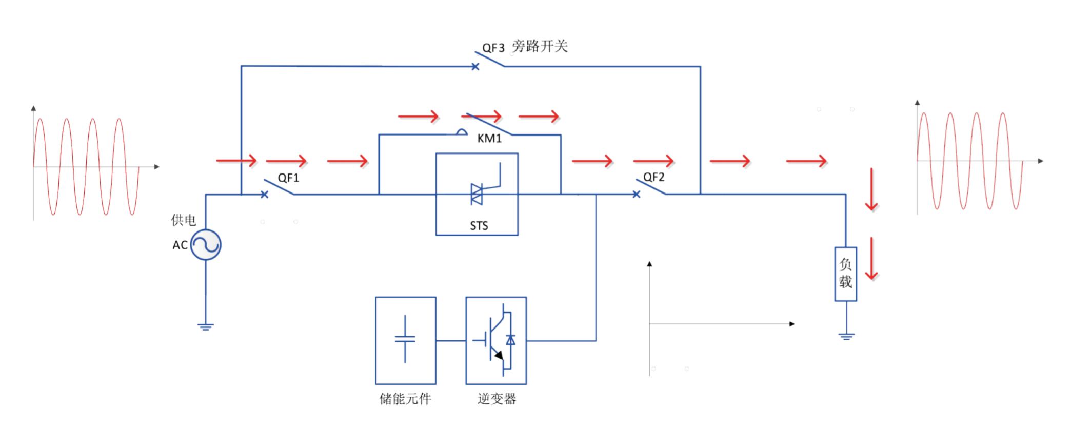 華天動態電壓恢復器工作原理