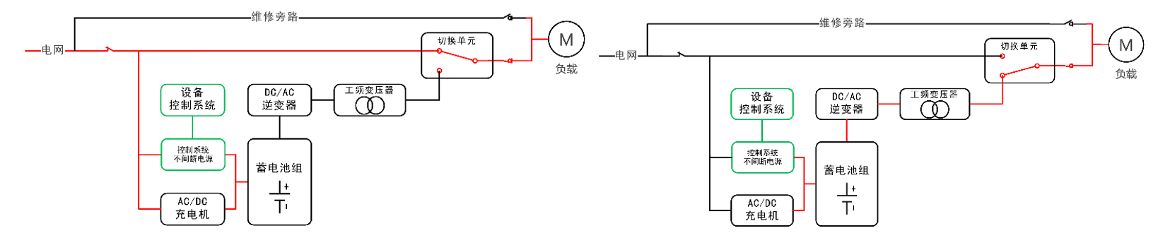 華天后備式EPS應急電源